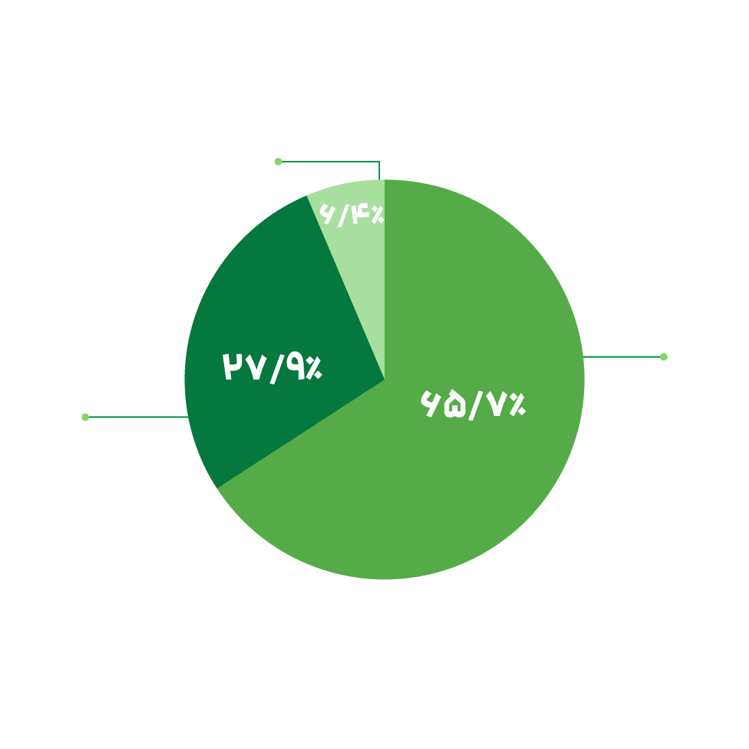 وضعیت فعالیت سازمان‌ها در بحران دی‌ماه ۱۴۰۴